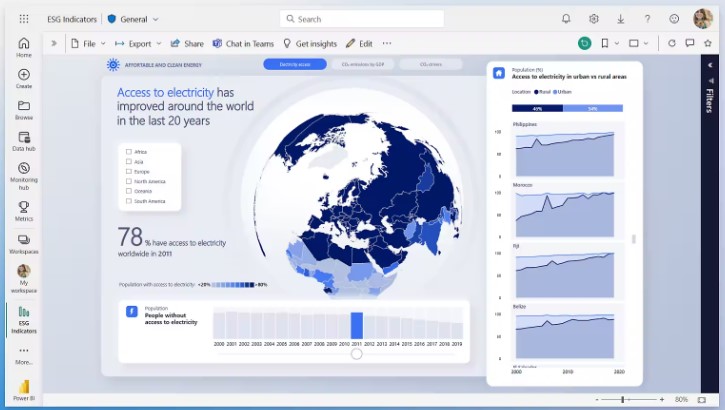 microsoft power bi voorbeeld